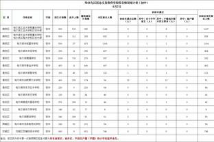 官方：迈阿密国际将在1月20日和萨尔瓦多进行首场季前赛